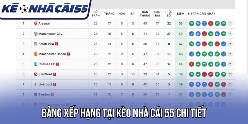 Bảng xếp hạng tại kèo nhà cái 5 chi tiết