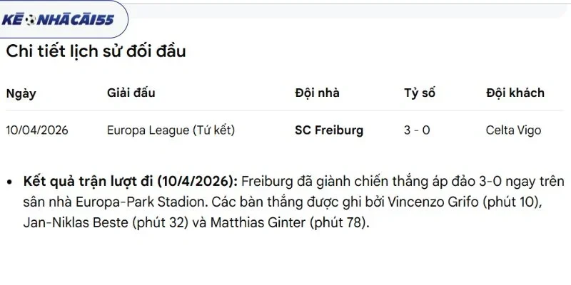 Kết quả chạm trán trước kia Celta de Vigo vs Freiburg