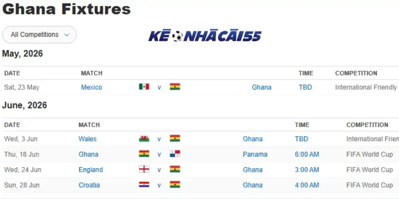 Phong độ 10 trận mới nhất của đội tuyển Ghana