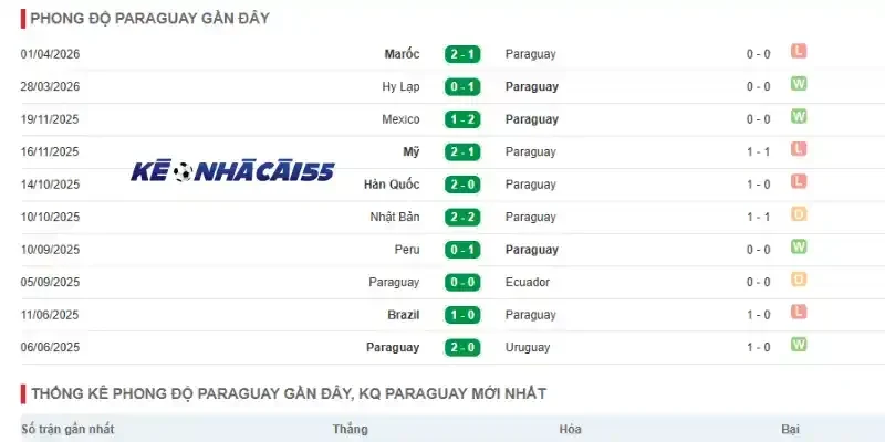 Thành tích thi đấu 5 trận gần đây của Paraguay