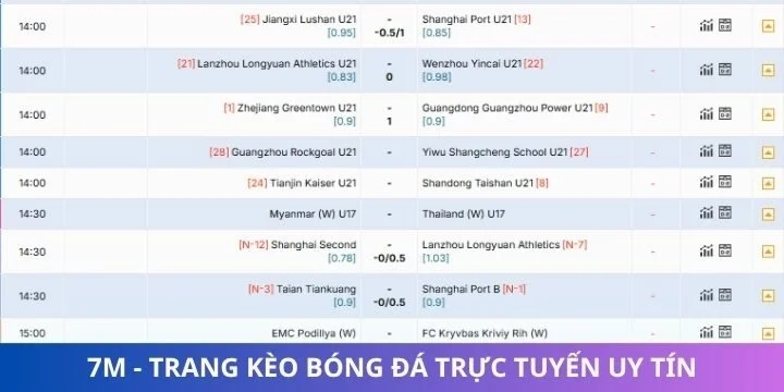Sơ lược trang thể thao hàng đầu thị trường 7m