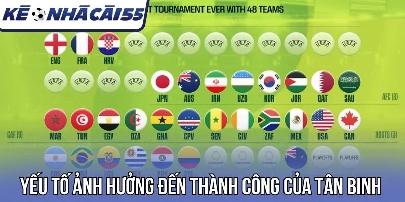 Yếu tố ảnh hưởng đến thành công của tân binh 